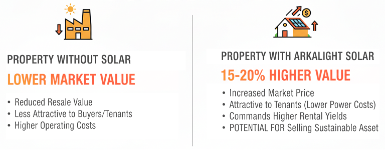 Big jump in land prices