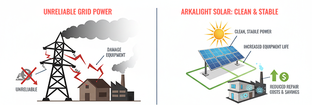 Get rid of dirty power